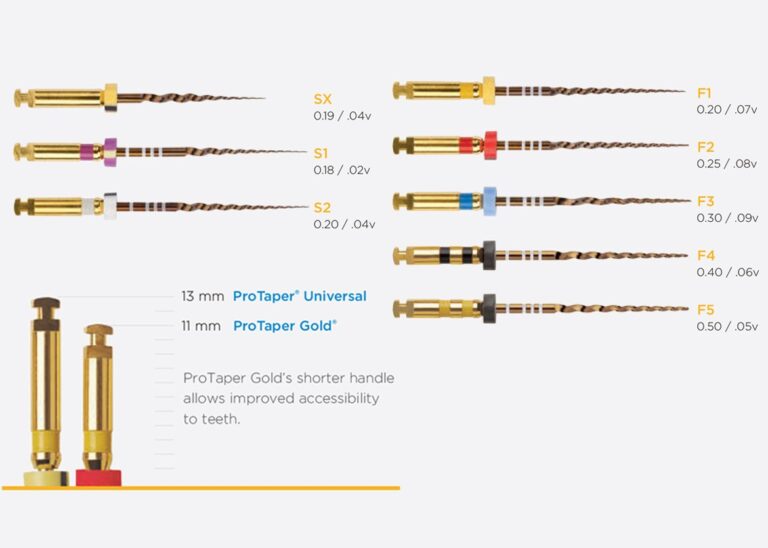 Dentsply-Protaper-Gold-5_f5d4ee3b-33c5-431e-805f-3771357fe4e6